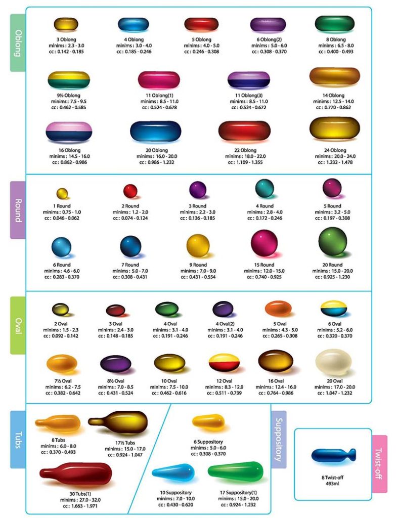 sizes and shapes