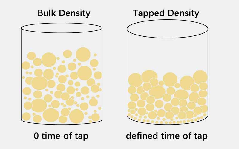 Powder Bulk Density