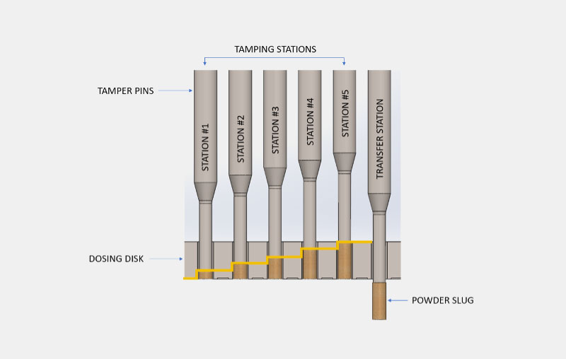 Tamping Pin System