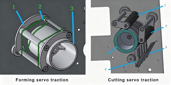 Optimized Material ROI